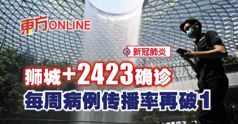 【新冠肺炎】獅城新增2423起確診　每周病例傳播率再破1