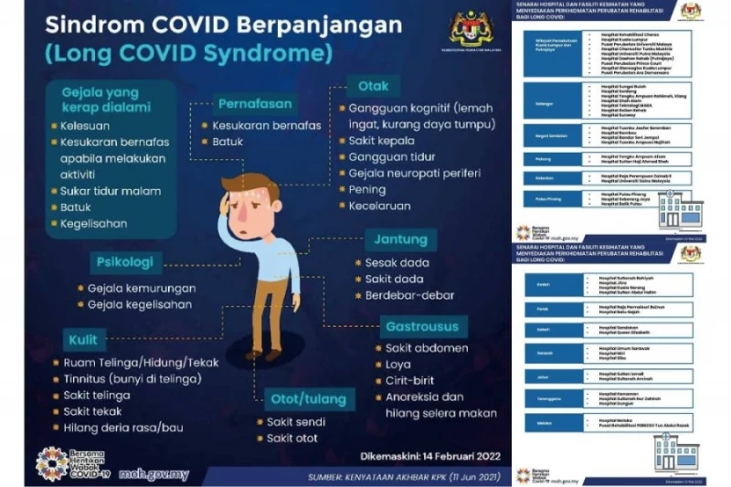 衛生部吁若出現冠病長期後遺症   可到指定醫院診所就醫