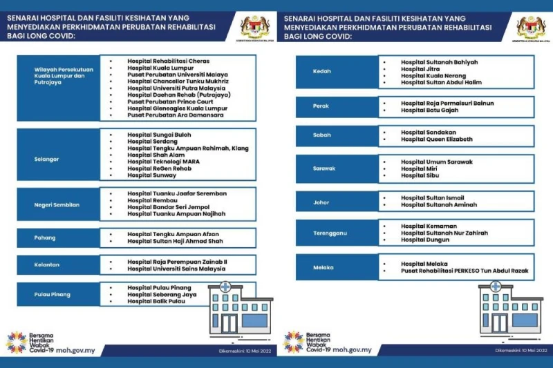 衛生部吁若出現冠病長期後遺症   可到指定醫院診所就醫