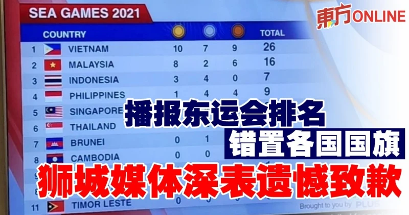 播報東運會排名錯置各國國旗　CNA深表遺憾致歉