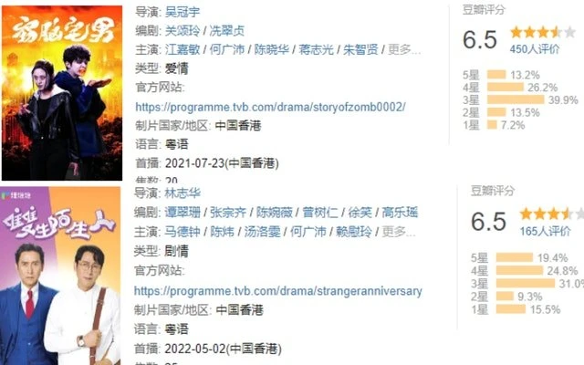 《雙生陌生人》《食腦喪B》成績不如理想　馬德鐘被嫌不夠「市井」