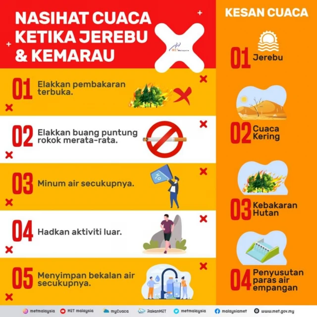 全馬各地將現乾燥現象    民眾受促做好備水準備