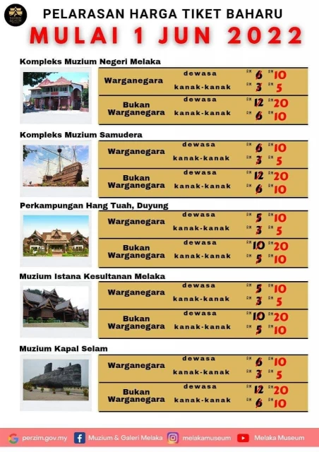 甲5間博物館入門票價格　6月起漲至少2令吉