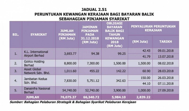 MRT 3融資模式風險過高  鄭立慷：影響大馬經濟利益
