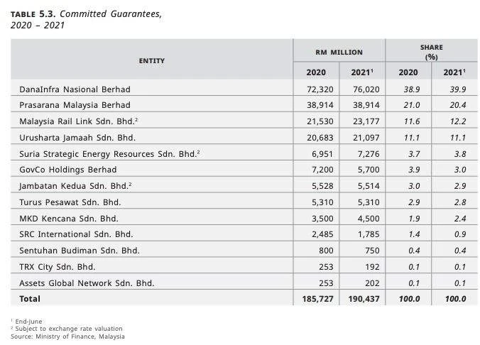 MRT 3融資模式風險過高  鄭立慷：影響大馬經濟利益