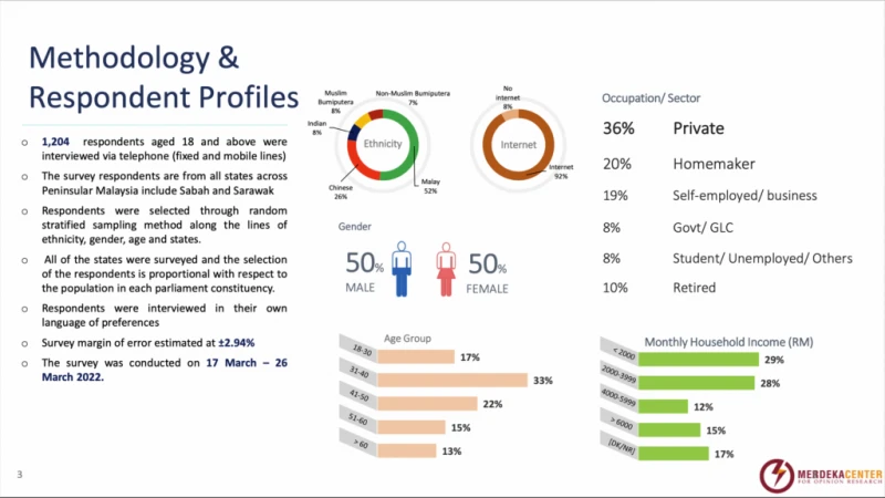 70%正面看待中資  民調：大馬人對中國好感增