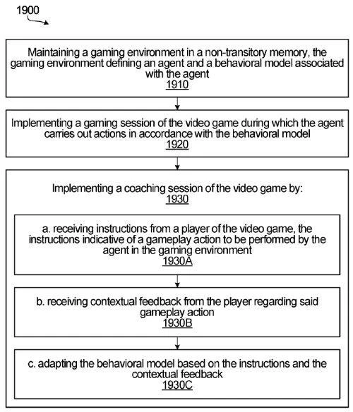 SE發布新專利:允許玩家幫忙訓練遊戲NPC並改進行為