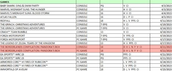晨報|暗黑4發布第1賽季更新說明 命運2開發者遭受騷擾