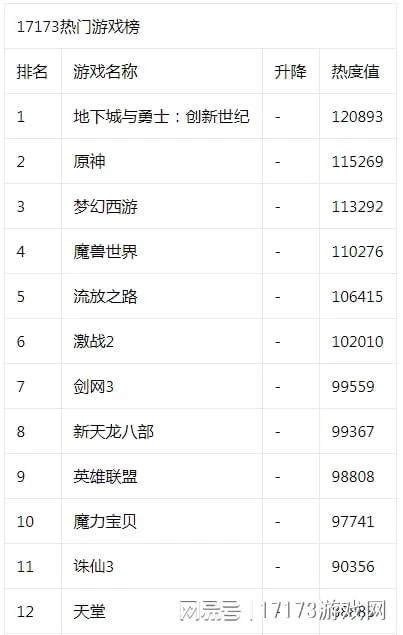 《崩壞:星穹鐵道》1.2版本上線 《英雄聯盟》新模式更新