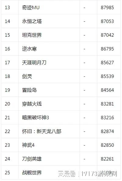 《崩壞:星穹鐵道》1.2版本上線 《英雄聯盟》新模式更新