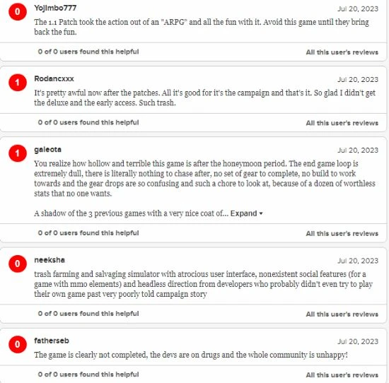 《暗黑4》M站玩家評分暴跌至2.7:暴雪太自以為是!