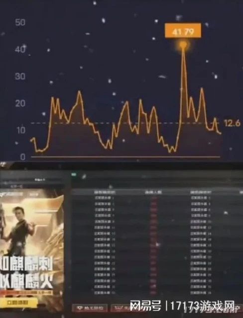 十年老端游迎來人氣爆炸式回升?那些在暑期檔在線大漲的PC端游