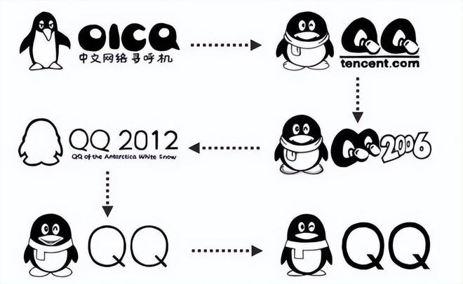 到底誰還在用QQ企鵝的表情包?