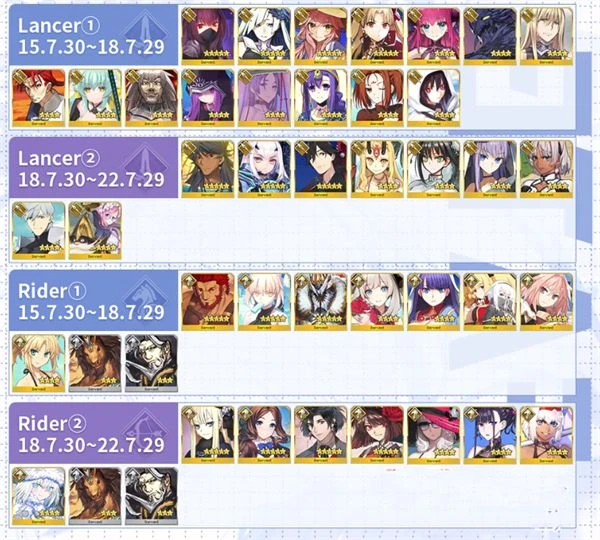 FGO七周年福袋推薦 周年從者月姬強度介紹