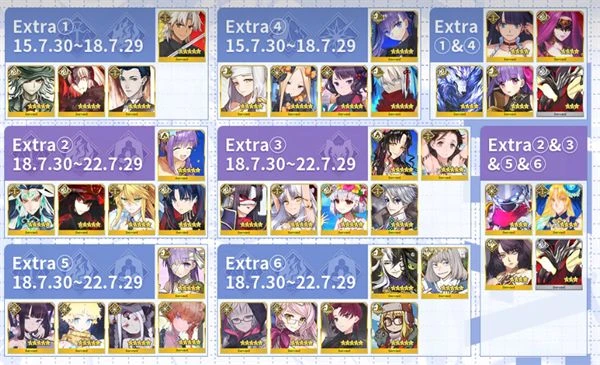 FGO七周年福袋推薦 周年從者月姬強度介紹