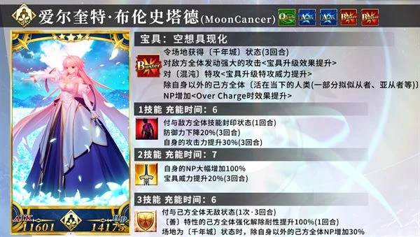 FGO七周年福袋推薦 周年從者月姬強度介紹