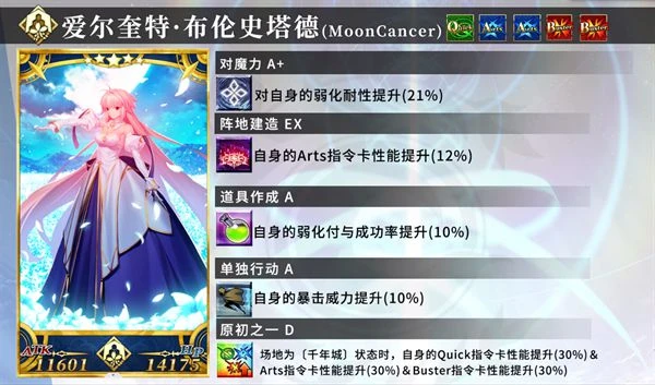 FGO七周年福袋推薦 周年從者月姬強度介紹