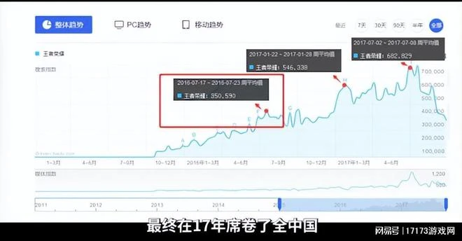 600億買了個寂寞!騰訊血虧 玩家跟著遭殃?