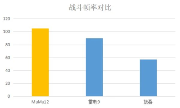 FGO日服電腦版模擬器推薦 PC端遊玩方法介紹