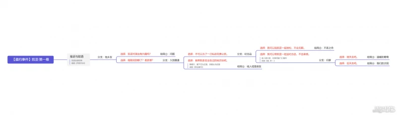 原神凱亞邀約任務攻略 5個結局一覽