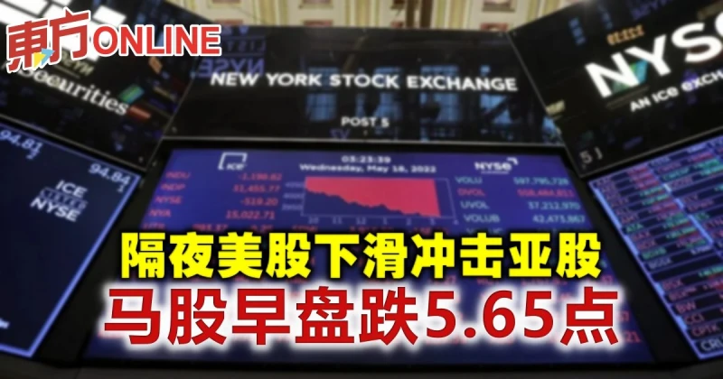 隔夜美股下滑衝擊亞股　馬股早盤跌5.65點