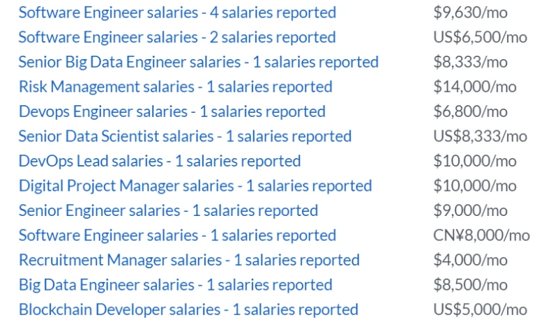 中國科技企業招聘出手最闊綽？　有的月薪高有的花紅豐厚