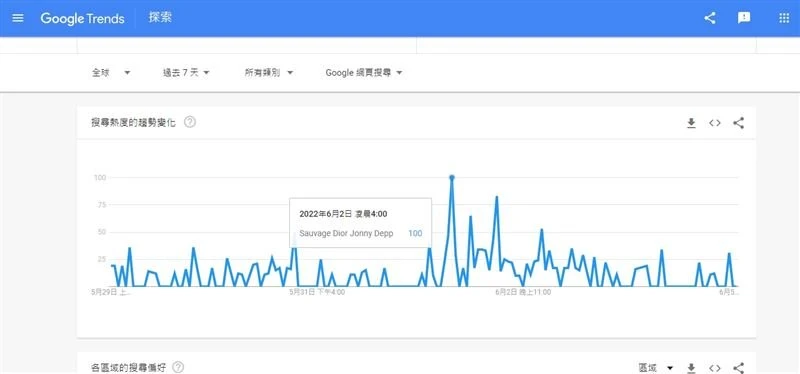 強尼戴普勝訴　代言香水被封「正義之香」