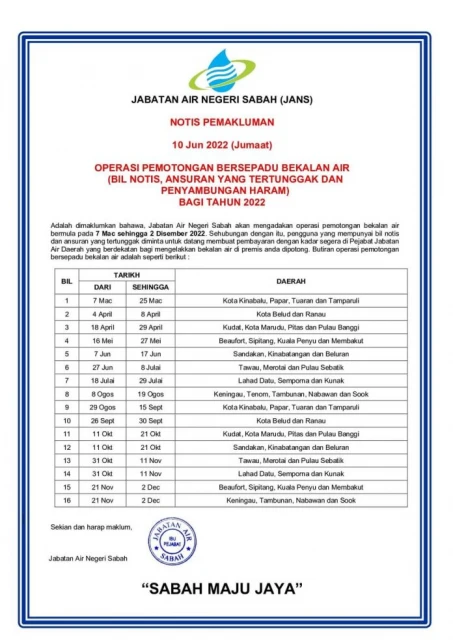 沙水務局繼續展開割水行動