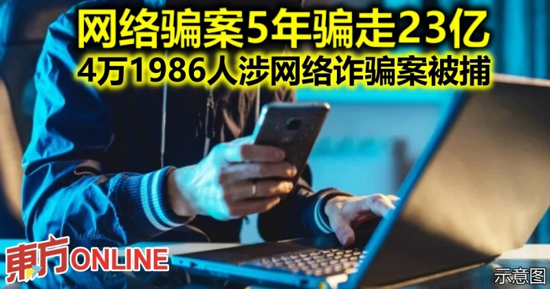 網絡騙案5年騙走23億　4萬1986人涉網絡詐騙案被捕