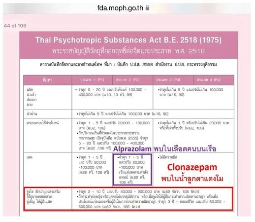 體內驗出「失身水」　Tangmo疑被放血亡！