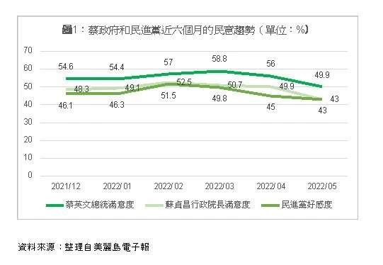馮振豪：疫情動搖台灣政治板塊
