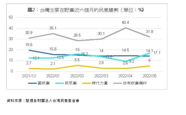 馮振豪：疫情動搖台灣政治板塊