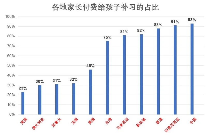 四歲就開始「備戰」PSLE？　越來越多新加坡孩子幼兒園開始補習