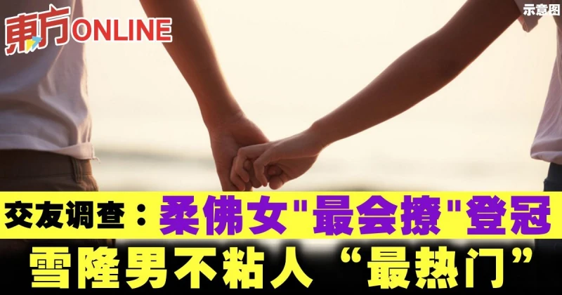 交友調查：柔佛女「最會撩」登冠　雪隆男不粘人「最熱門」