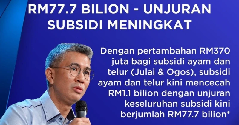 增逾3億雞肉蛋補貼撥款　政府全年承擔777億補貼