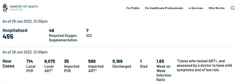 專家：無論冠病毒株如何變化　仍須監測確診病例數字