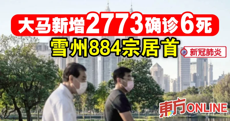 【新冠肺炎】大馬新增2773確診6死　雪州884宗居首