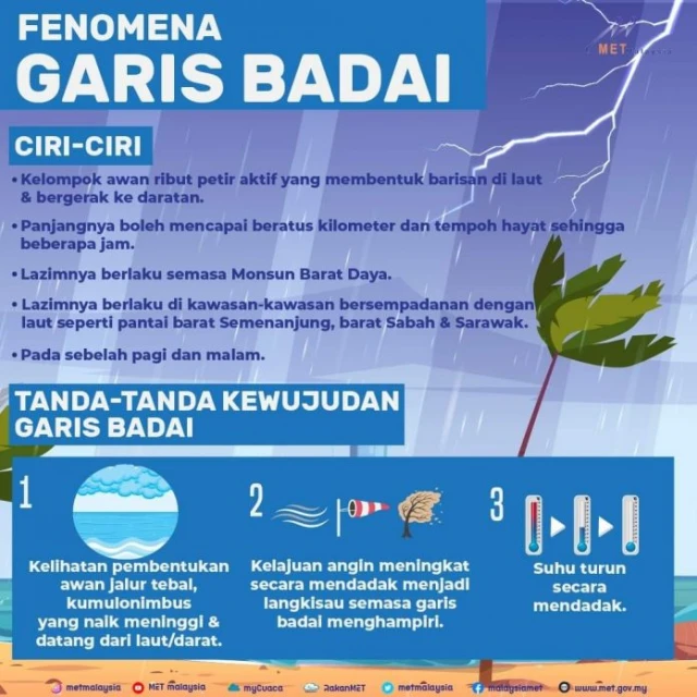 西南季候風的影響 沿海地區可能有風暴