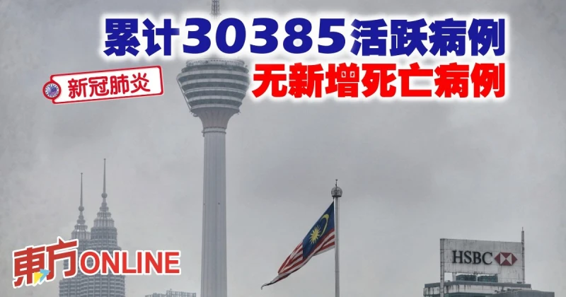 【新冠肺炎】大馬累計30385活躍病例　無新增死亡病例