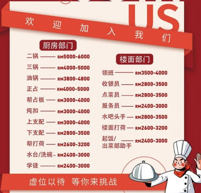 【二線城市鬧員工荒（下篇）】餐飲業長期流動率高　不敵大城市高薪搶人