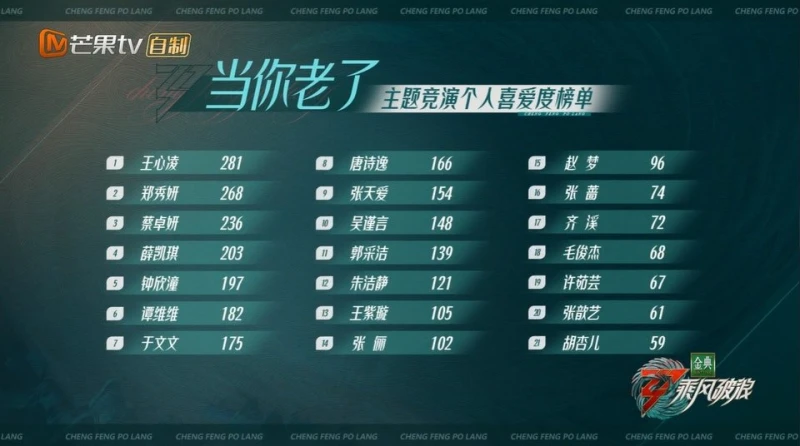 胡杏兒惹負評被淘汰　中港網民都不挺還狂賀：普天同慶