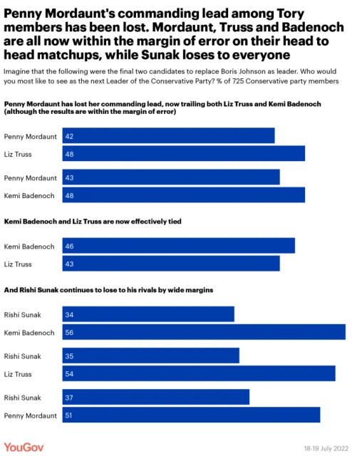 不再是白人主導　英國準備迎來首位印度裔首相？
