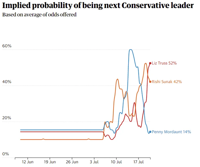 不再是白人主導　英國準備迎來首位印度裔首相？