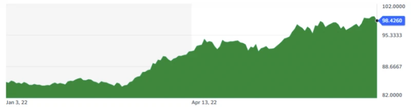 新元兌馬幣和日元屢創新高　有人受惠有人受害