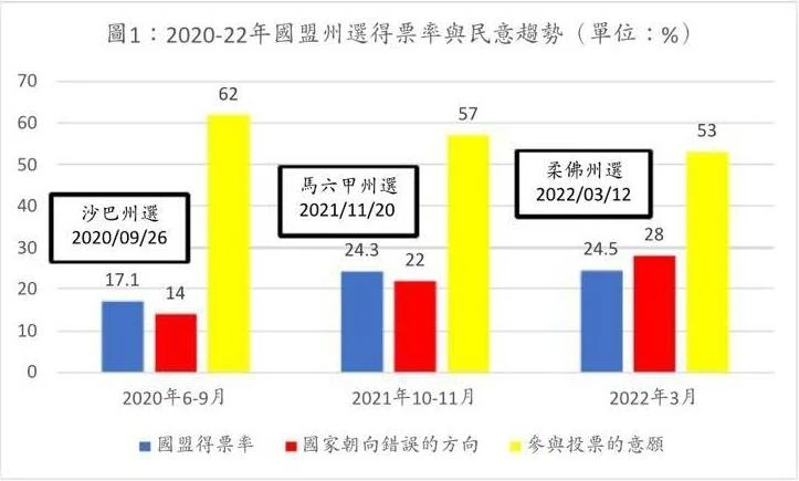 馮振豪：國盟的噩夢才剛開始