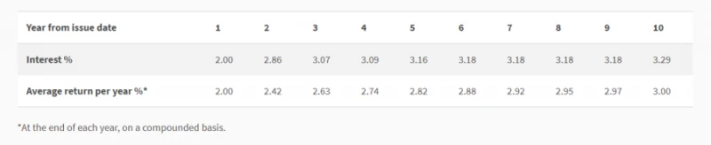 美聯儲再加息0.75%　對新加坡人有何影響？