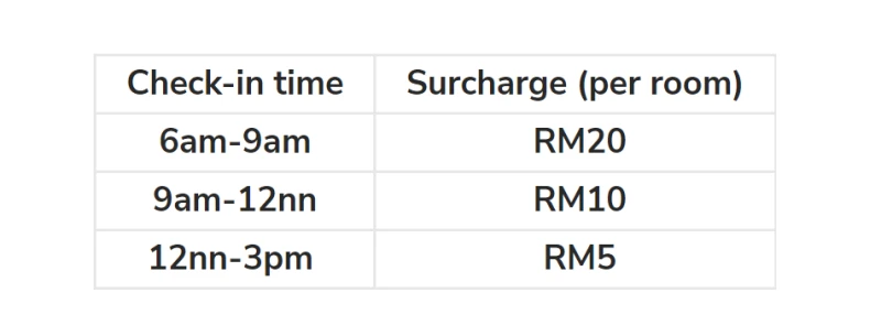 雲頂酒店推出「自行鋪床房價折15%」　網民：出國度假還得做家務？