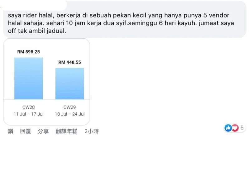 隆雪料有60%送餐員參與805罷工　送餐員：民眾可照常點餐