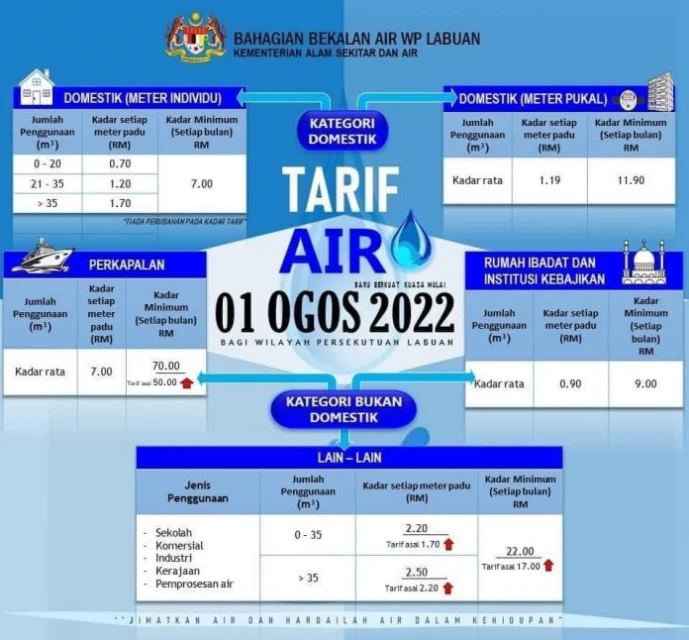 本地個人水錶沒影響 閩8月1開跑新水費