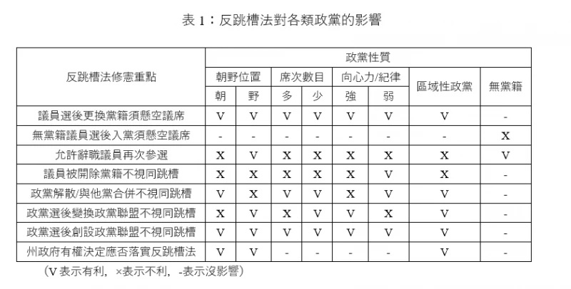 馮振豪：反跳槽法落實後……